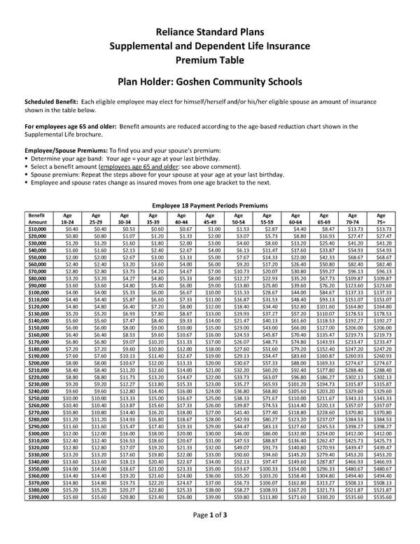18-Pay Premium Table Voluntary Life Insurance - Page 1