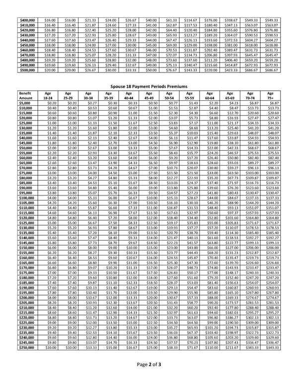18-Pay Premium Table Voluntary Life Insurance - Page 2