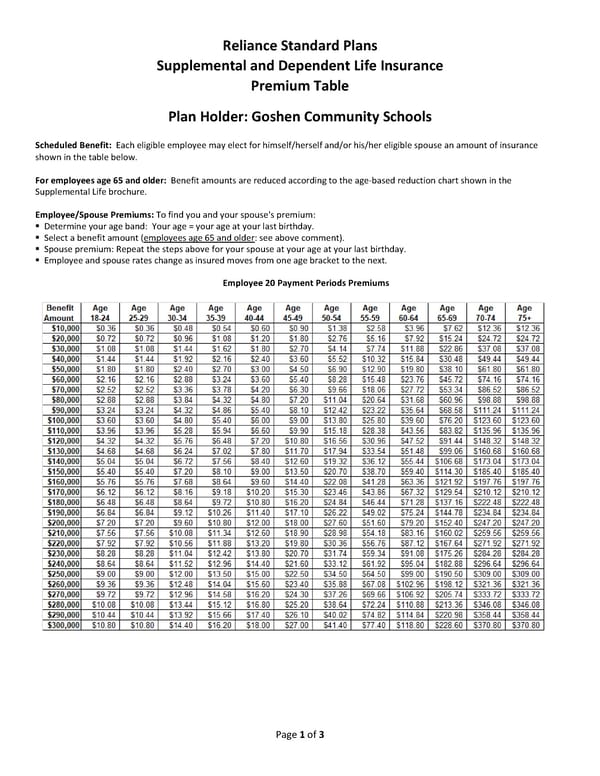 20-Pay Premium Table Voluntary Life Insurance - Page 1