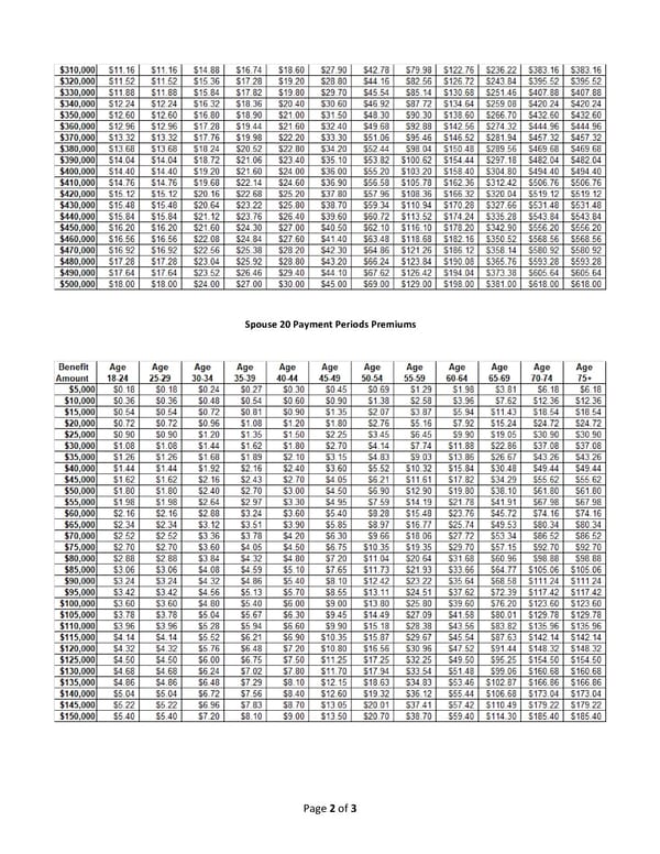 20-Pay Premium Table Voluntary Life Insurance - Page 2