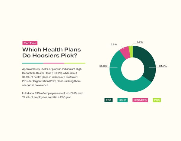 2024 Indiana Employee Benefits Benchmark - Page 3