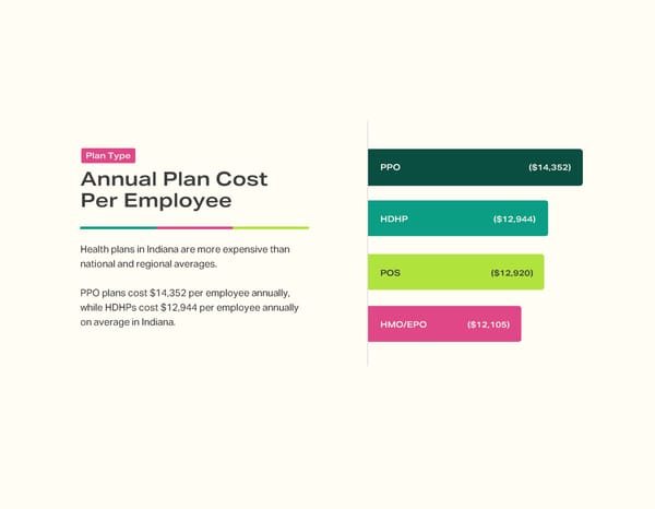 2024 Indiana Employee Benefits Benchmark - Page 4