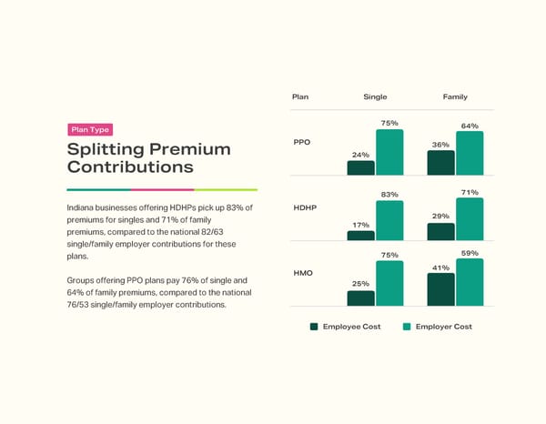 2024 Indiana Employee Benefits Benchmark - Page 5