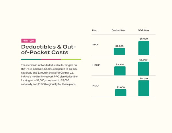 2024 Indiana Employee Benefits Benchmark - Page 6