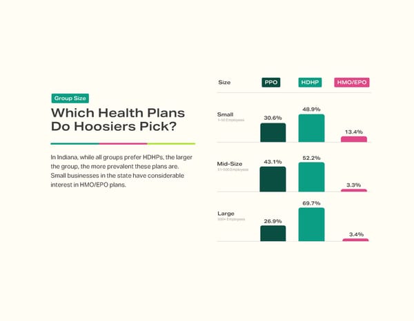 2024 Indiana Employee Benefits Benchmark - Page 8