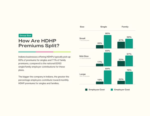2024 Indiana Employee Benefits Benchmark - Page 10