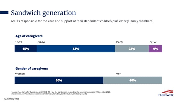 Shepard Financial: June Financial Wellness Slides - Page 3