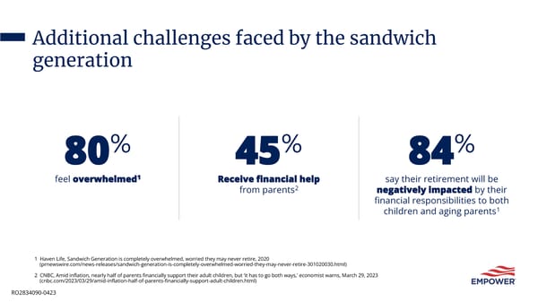 Shepard Financial: June Financial Wellness Slides - Page 6