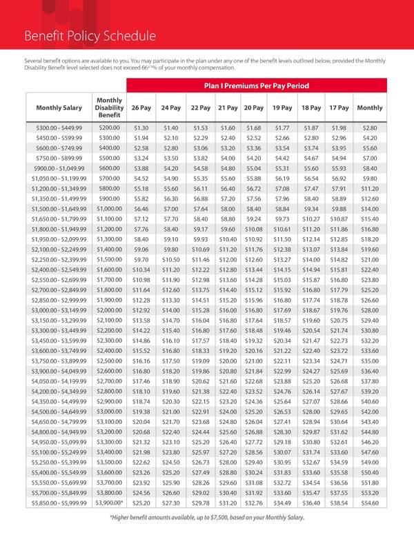 STDisability IN - Page 2