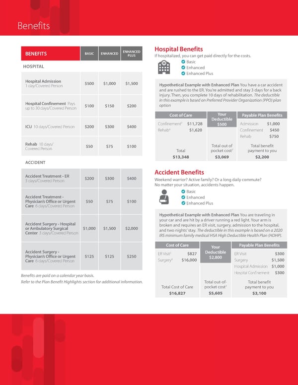 Group Hospital Indemnity IN - Page 2