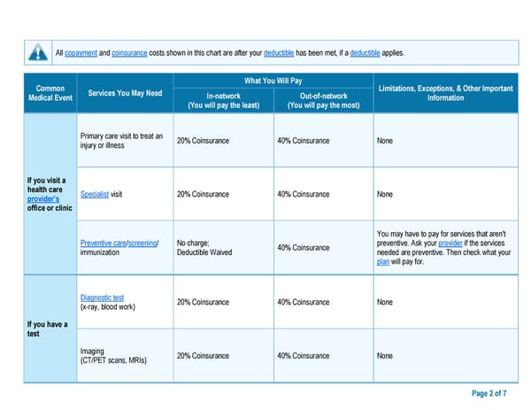 ****Class Only Model Document *** - Page 2