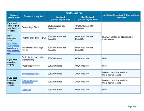 ****Class Only Model Document *** - Page 3