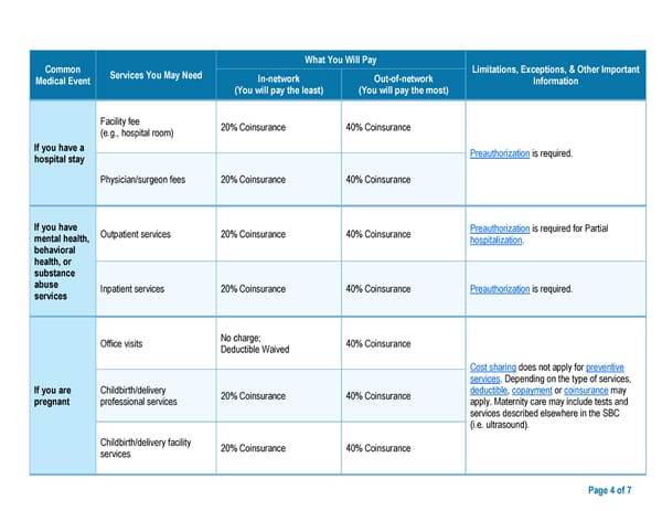 ****Class Only Model Document *** - Page 4