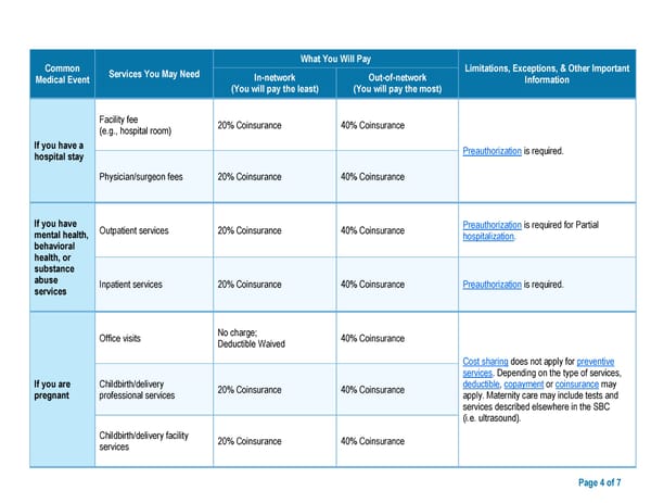 ****Class Only Model Document *** - Page 4