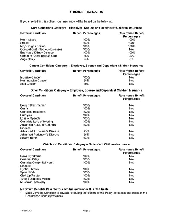 Critical Illness cert - Page 6