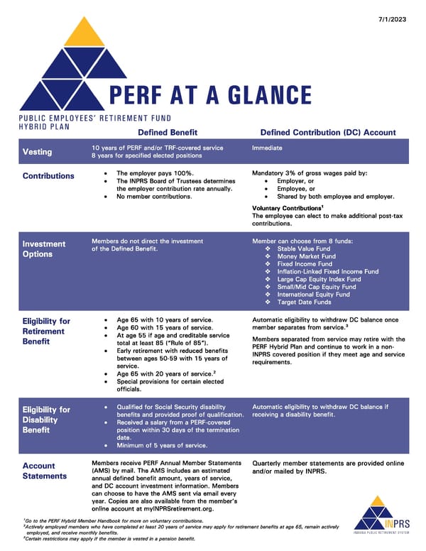 PERF At A Glance - Page 1