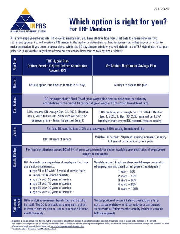 TRF Hybrid vs My Choice - Page 1