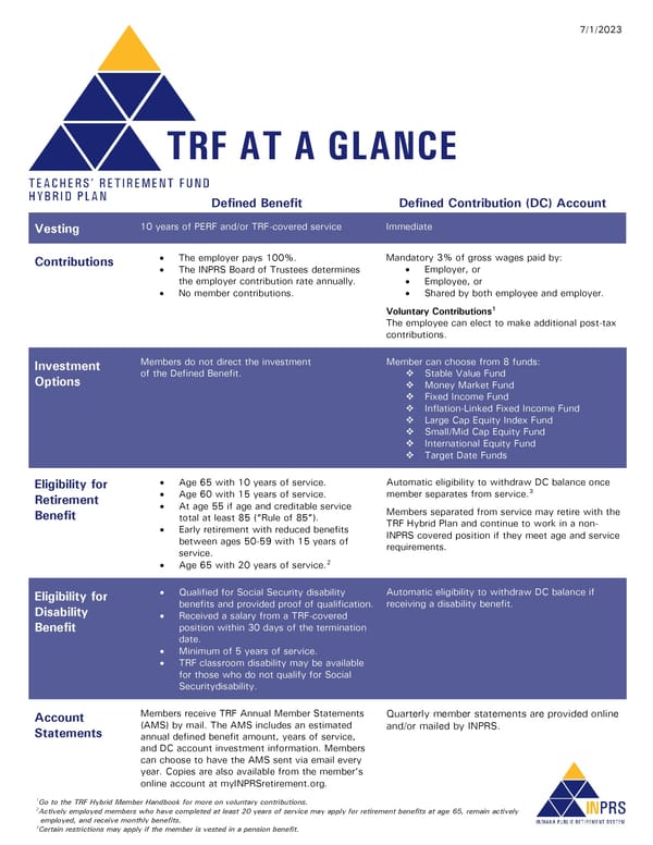 TRF Hybrid at a glance - Page 1