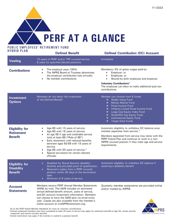 PERF at a Glance - Page 1