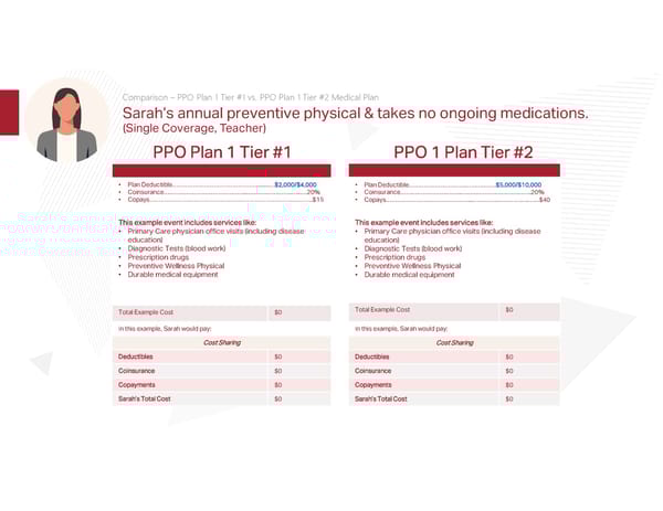 PPO Plan Comparison for Preventive Physicals - Page 1
