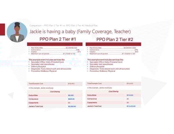 Comparison of PPO Plan 2 Tier #1 vs. PPO Plan 2 Tier #2 for Family Coverage - Page 1