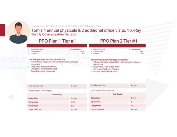 Comparison of PPO Plan 1 and 2 for Medical Visits - Page 1