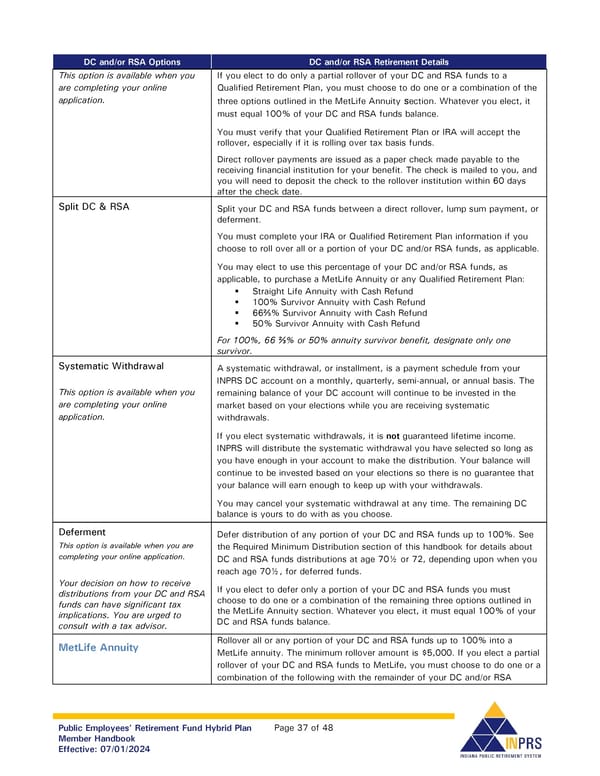 Public Employees' Retirement Fund Hybrid Plan: Member Handbook - Page 37
