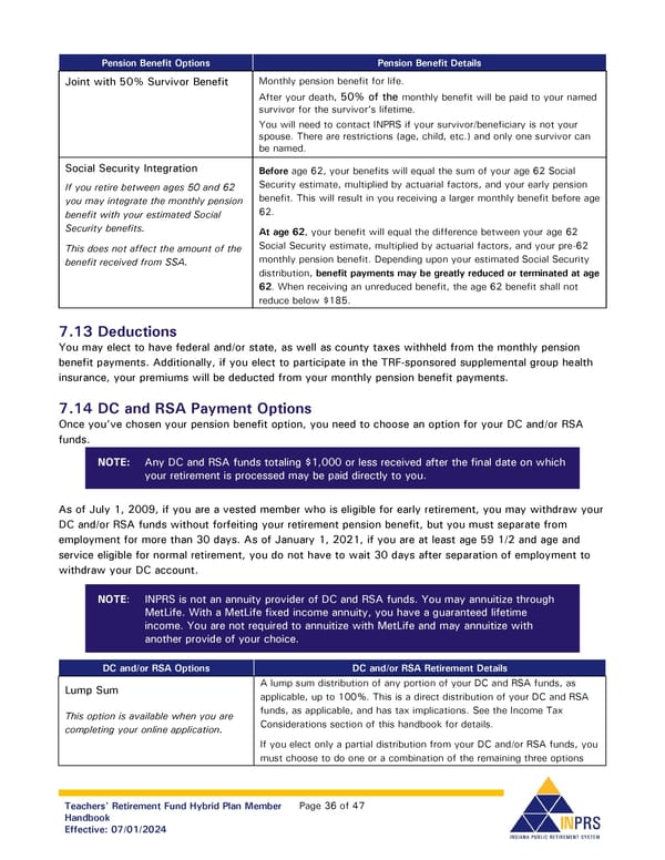 Teachers' Retirement Fund Hybrid Plan Member Handbook - Page 36