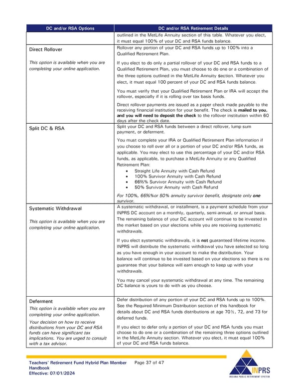 Teachers' Retirement Fund Hybrid Plan Member Handbook - Page 37