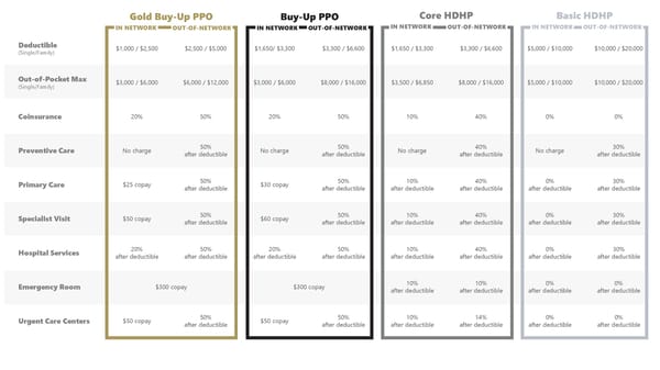 Noblesville Schools Bus Driver Benefit Guide - Page 8