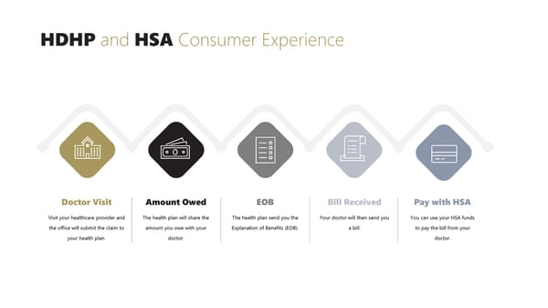 Noblesville Schools Bus Driver Benefit Guide - Page 14