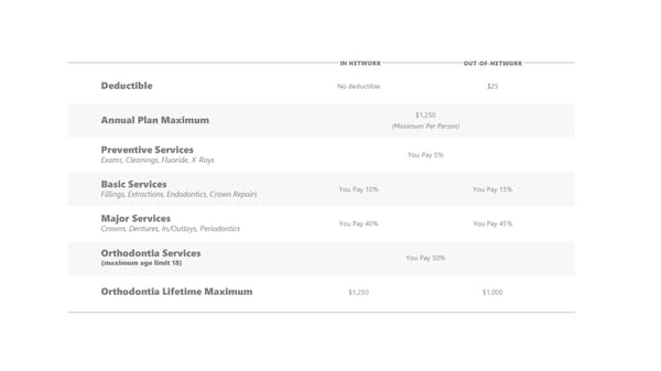 Noblesville Schools COBRA Benefits - Page 8