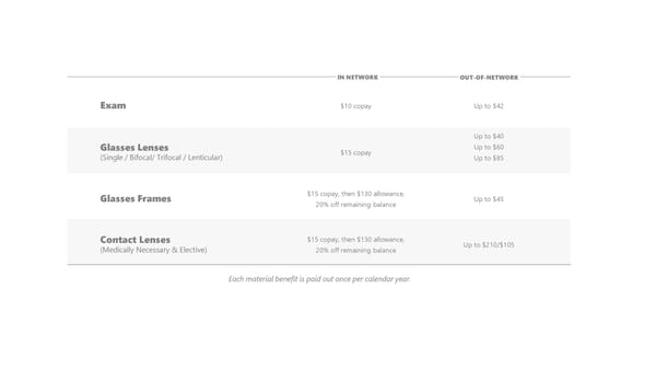 Noblesville Schools COBRA Benefits - Page 10