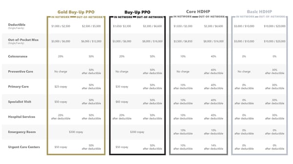 Noblesville Schools Retiree Benefits - Page 4
