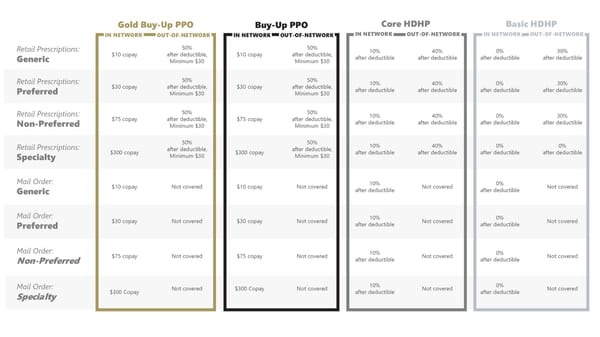 Noblesville Schools Retiree Benefits - Page 6