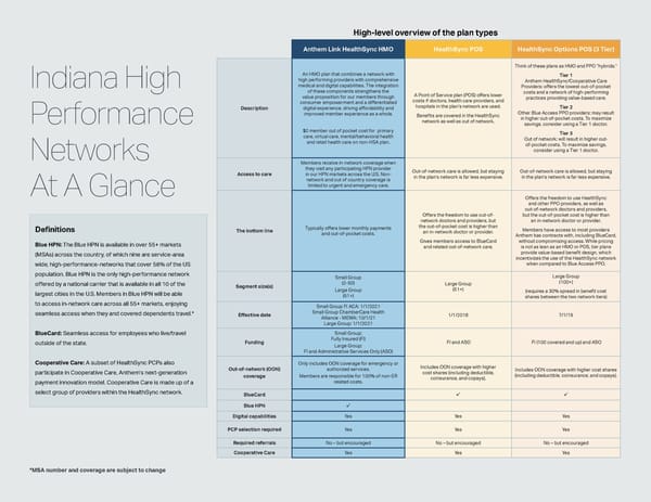 Understanding HealthSync Services - Page 6