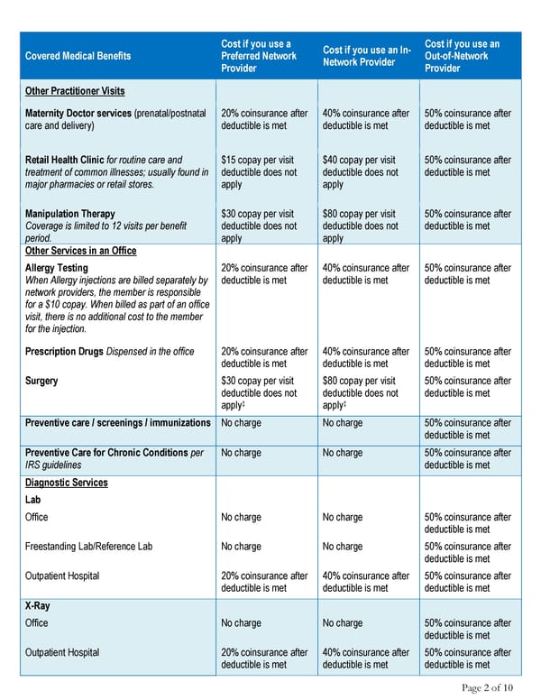 2025 Summary HCCSC Anthem HealthSync PPO 1 - Page 2