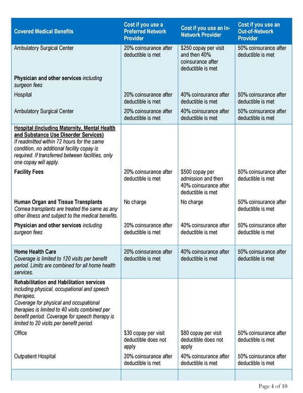 2025 Summary HCCSC Anthem HealthSync PPO 1 - Page 4