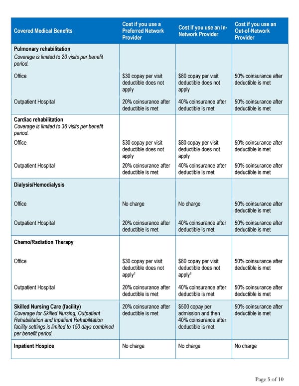 2025 Summary HCCSC Anthem HealthSync PPO 1 - Page 5
