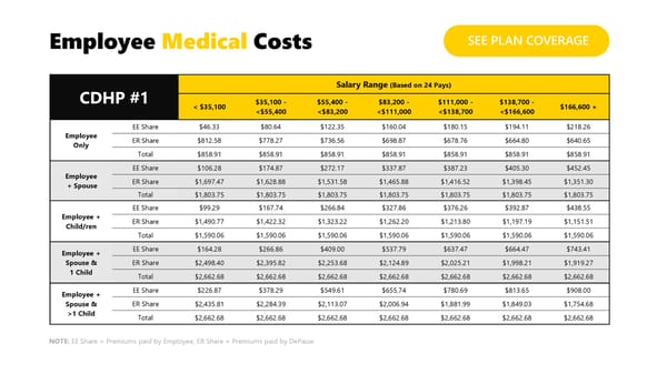 DePauw University 2025 Benefit Guide - Page 4