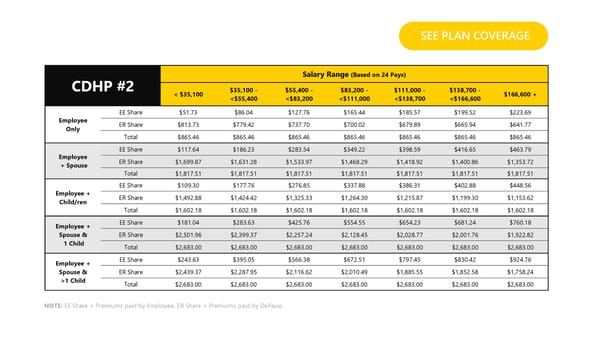 DePauw University 2025 Benefit Guide - Page 5