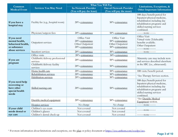 Summary of Benefits and Coverage: Anthem Blue Access PPO - Page 3