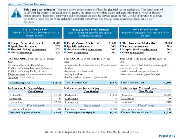 Summary of Benefits and Coverage: Anthem Blue Access PPO - Page 5