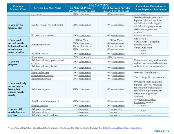 Summary of Benefits and Coverage: Anthem Blue Access PPO HSA - Page 3