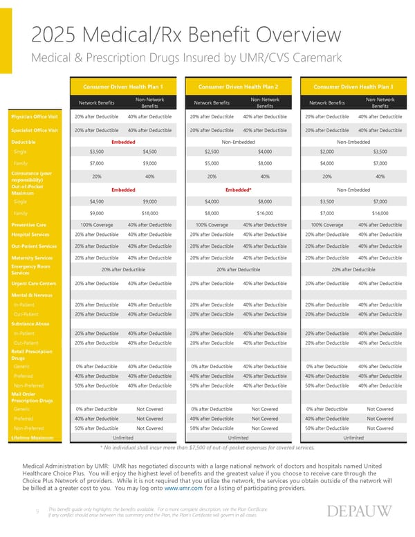 Pre-65 Retirees: Benefit Guide 2025 - Page 9