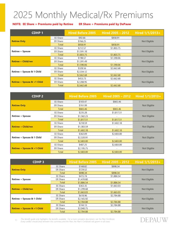 Pre-65 Retirees: Benefit Guide 2025 - Page 10