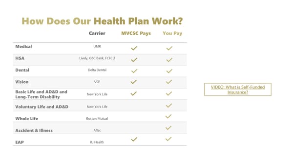 Mt. Vernon Community School Corporation Benefit Guide - Page 4