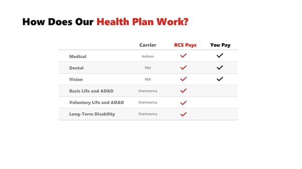 Richmond Community Schools Employee Benefits 2025 - Page 4
