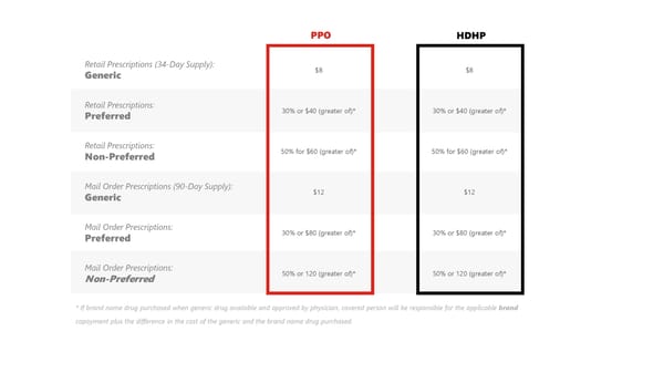 Richmond Community Schools Employee Benefits 2025 - Page 10