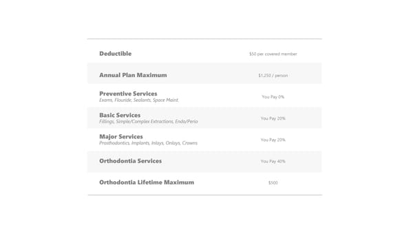 Richmond Community Schools Employee Benefits 2025 - Page 14